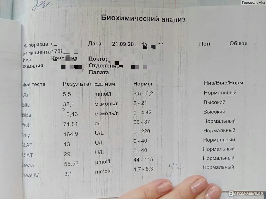 Биохимия показатели расшифровка. Биохимический анализ крови. Биохимия крови анализ. Биохимический анализ крови расшифровка. Биохимия крови анализ показатели.