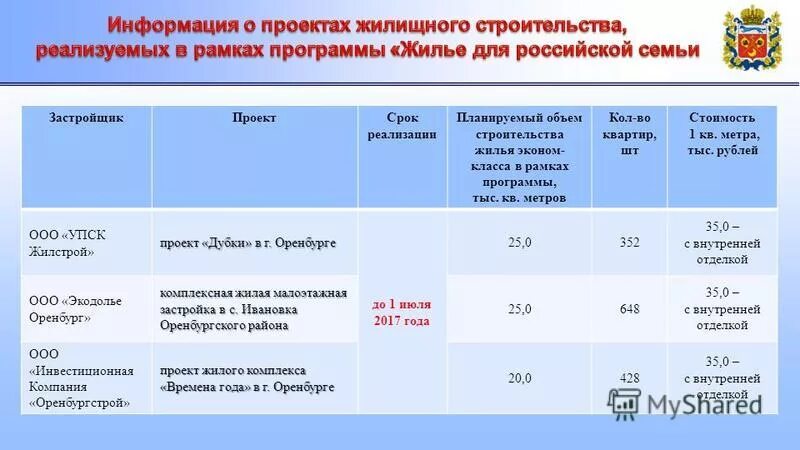 Жилье 2000 программа ссср. Жилье для российской семьи. Программа жилье 2010. Программа жилье 2010. Программа жилье 2010.