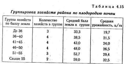 Проведите группировку