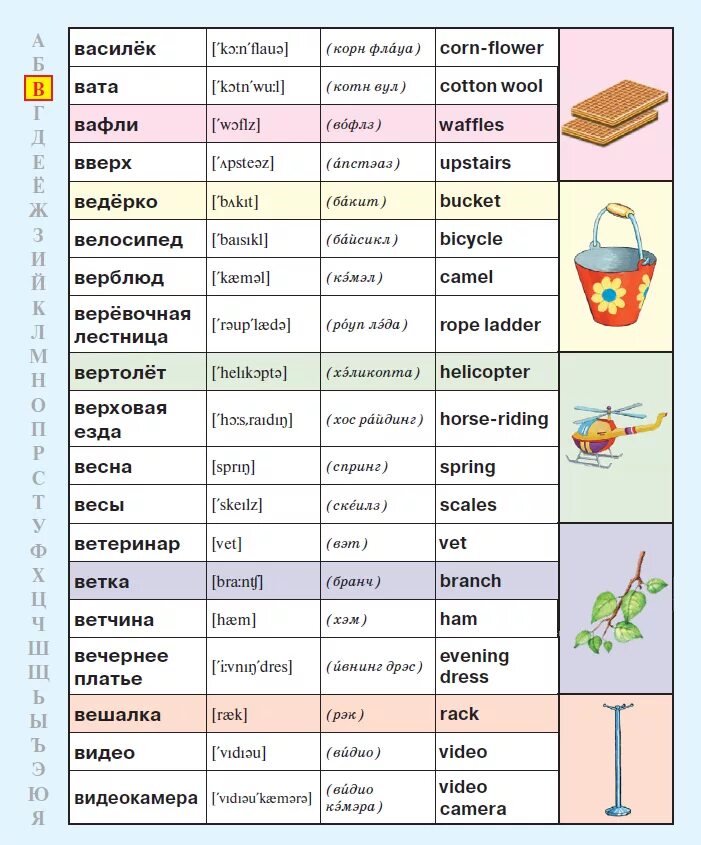 Транскрипция английских слов учебник. Словарь по английскому языку. Английские слова. Английский словарь 2 класс. Словарь по английскому для детей.