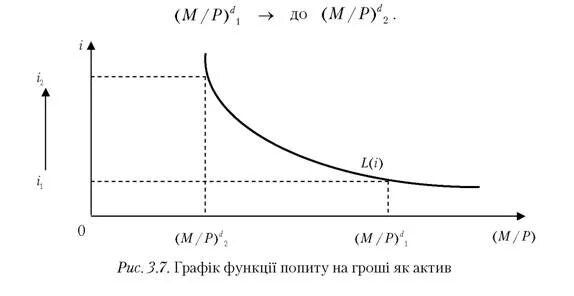 Попить распечатать. Попит шаблон. Графік загального попиту на гроші. Попить схема распечатать. Попит название