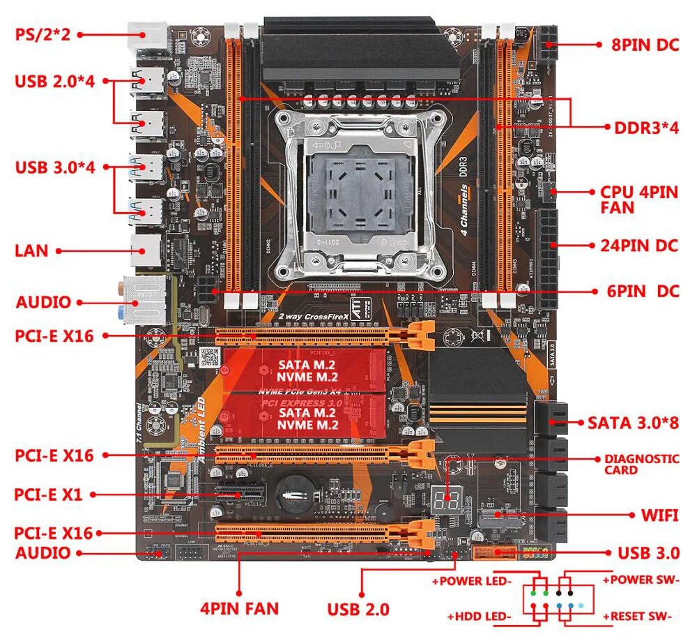 Huananzhi bd4. LGA 2011 v3 видеокарта. Machinist x99 rs9 lga2011. X99 сокет. Материнская плата Atermiter x9a x79.