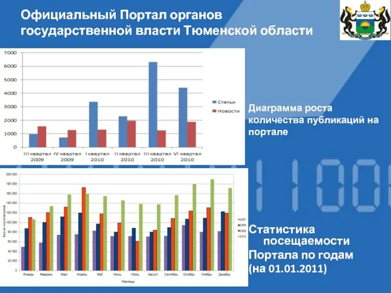 Портал власти тюменской. Электронное правительство статистика.