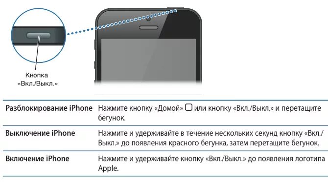 Руководство по айфон s5. Айфон 5s как пользоваться. Инструкция айфон. Руководство пользования смартфоном. Инструкция телефона айфона