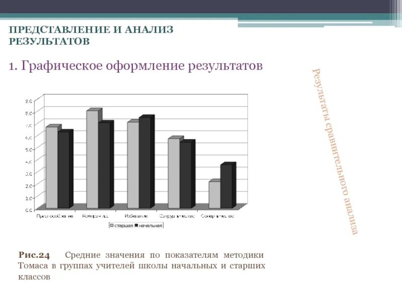 Графическое оформление результатов исследования. Оформление результатов анализа. 1) Оформление результатов исследований.. Графическое оформление результатов эксперимента. Формы и оформление результатов