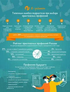 Профориентация для родителей школьников
