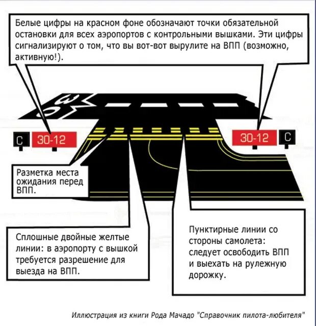 План ковер в авиации что значит