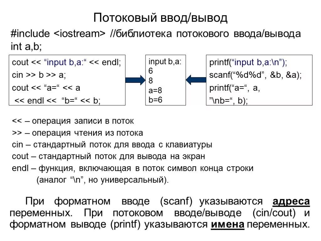 Потоковый ввод-вывод в с++. Потоки ввода вывода с++. Потоковый ввод-вывод данных c++.. Операторы ввода и вывода c++. C операции ввода