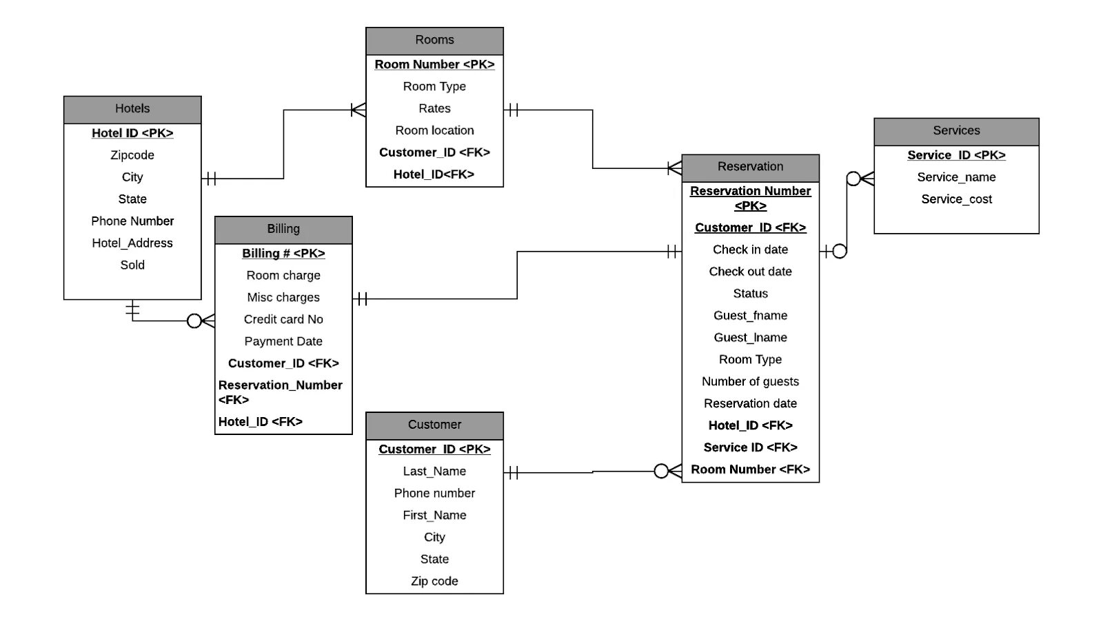 Hotel confirmation. Hotel software. Guest reservation. Маркетолог в отеле. Guest reservation.