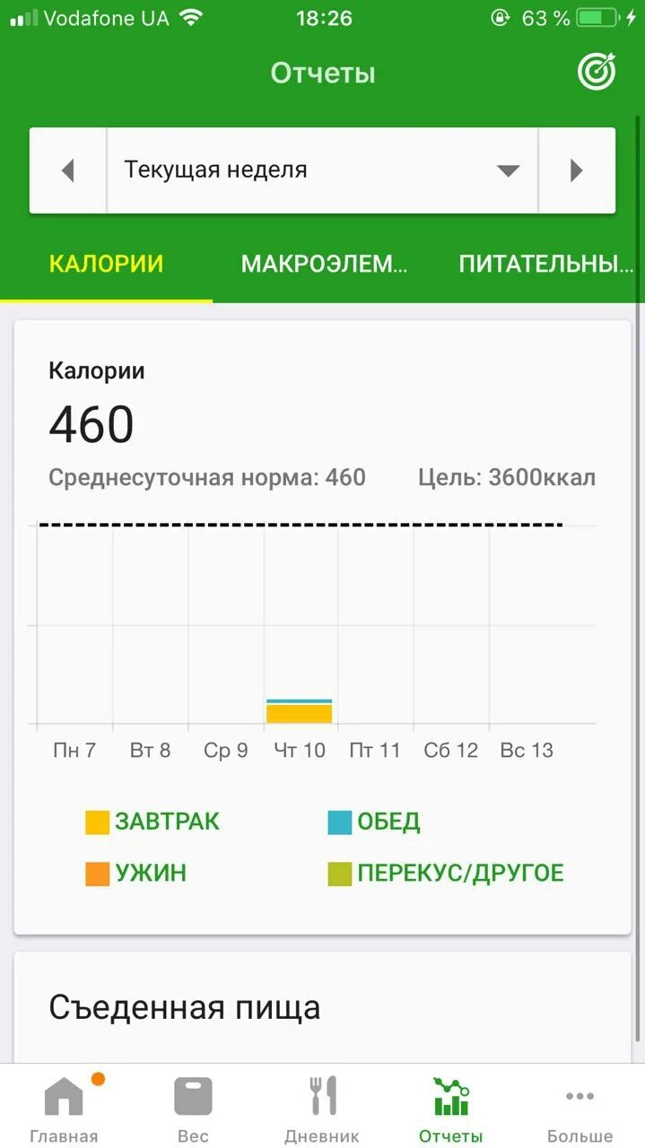 Как пользоваться фатсекретом. Приложение fatsecret. как добавить свое блюдо в fatsecret. как пользоваться приложением фатсекрет. приложение фат секрет для подсчета калорий.