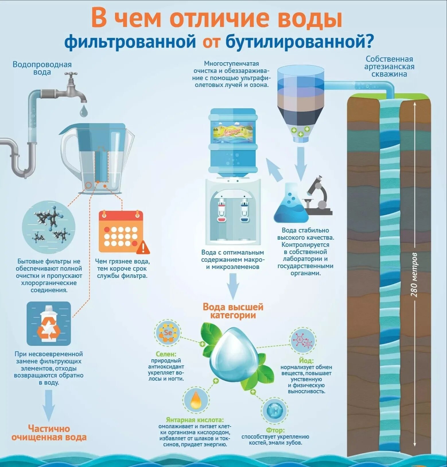В отличие от фильтрации