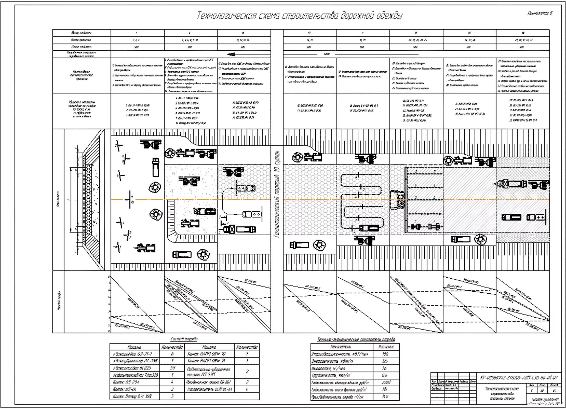 Строительная организация курсовая. Технологическая карта строительства автомобильной дороги. Технологическая схема на устройство дорожной одежды. Технологическая схема строительства автомобильной дороги. Технологическая карта строительства дороги.