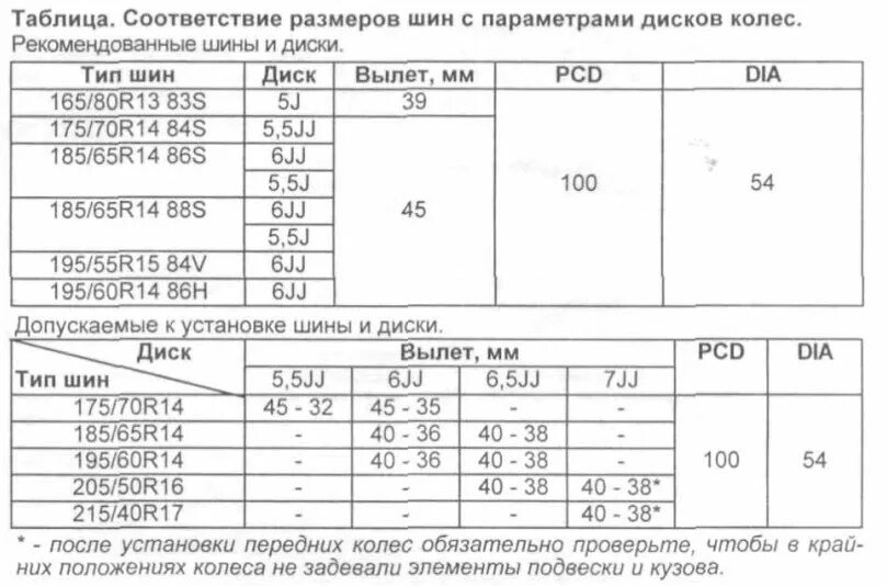 Размерность дисков Toyota Corona Premio. Параметры дисков на Тойота корона 190. Допустимый размер резины