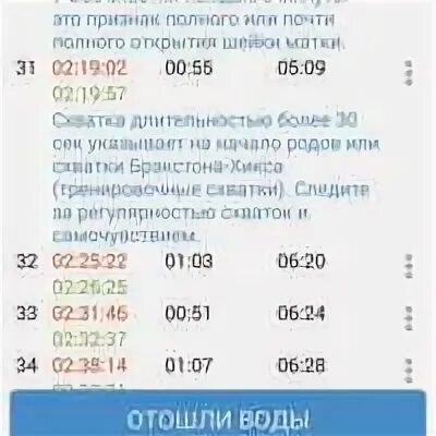 При каких схватках ехать