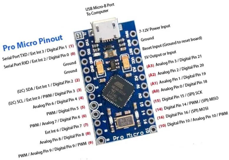 Микро pro. Arduino Pro Micro 5v. Arduino Pro Micro atmega32u4 схема. Atmega32u4 Pro Micro pinout. Arduino Pro Micro atmega32u4.