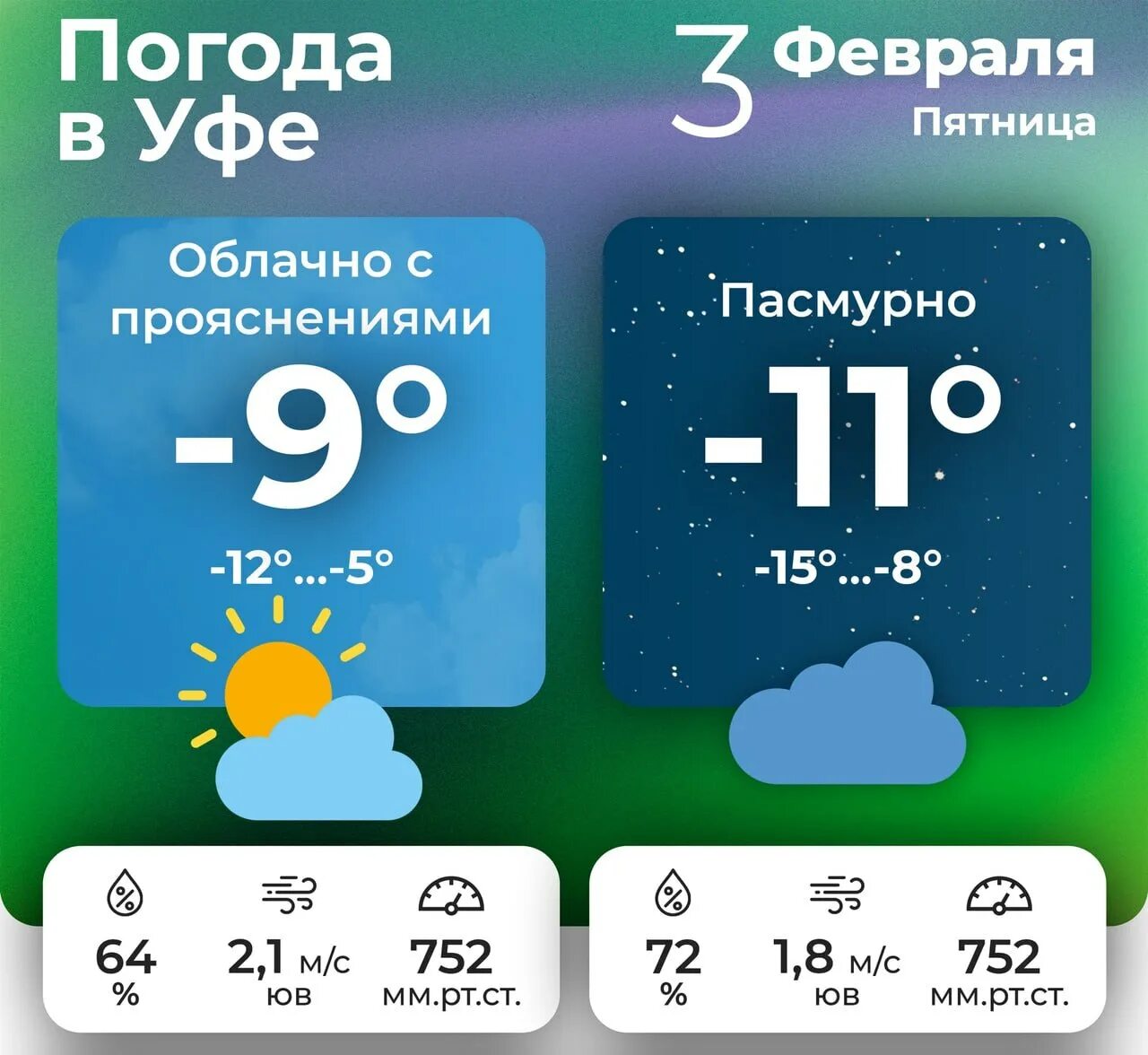 Погода в уфе по часам на 3. Погода в Уфе. Погода в Уфе сегодня. Погода в Уфе сейчас. Уфа климат.