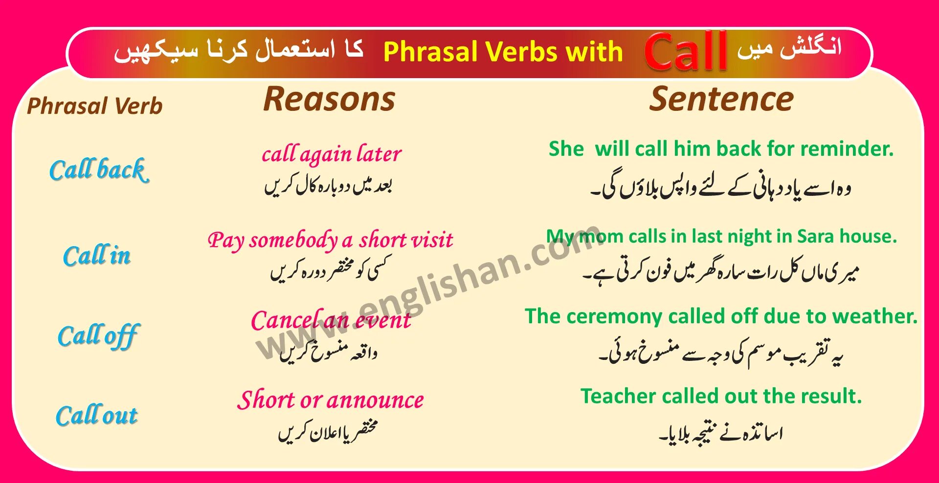 Call глагол 3. Phrasal verbs with Call. Phrasal verb Call. Common Phrasal verbs. Глагол Call с предлогами 8 класс.