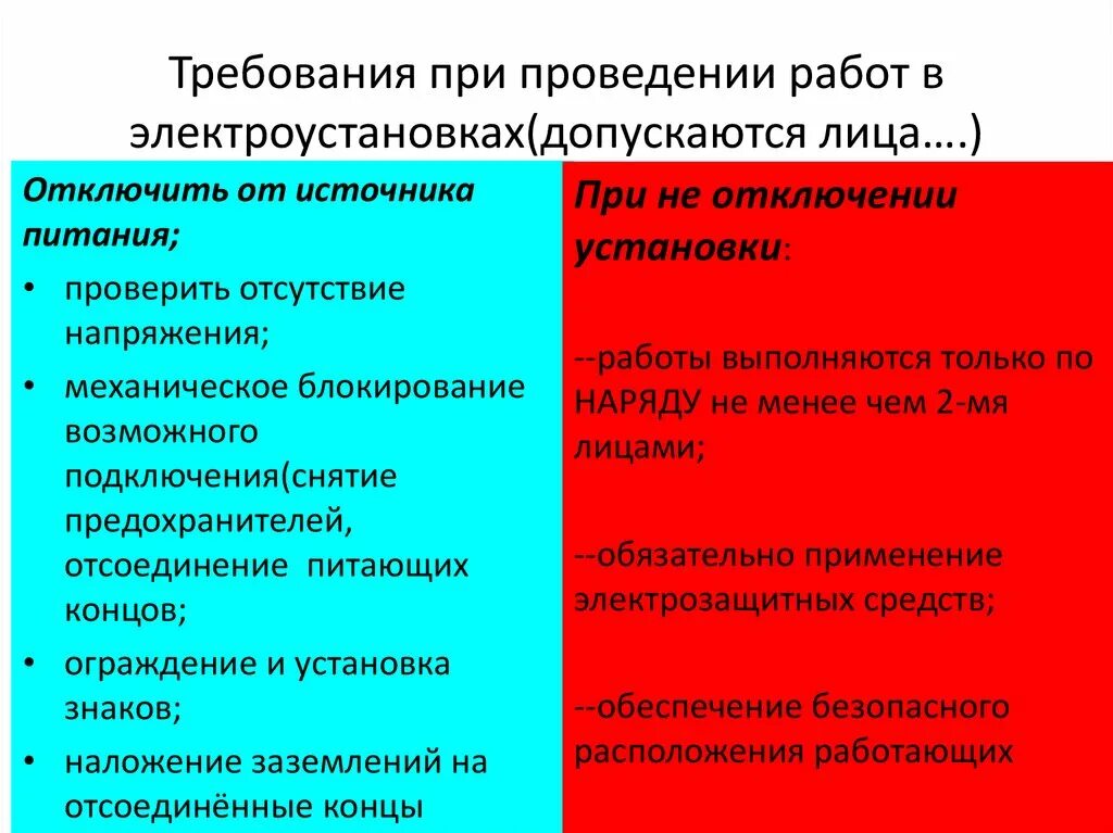 Требования к персоналу в электроустановках