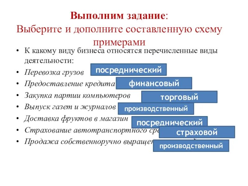 Перевозка грузов предоставление кредита. Виды бизнеса. К какому виду бизнеса относятся перечисленные. К какому виду бизнеса относятся перечисленные виды деятельности. К какому виду бизнеса относится предоставление кредита.