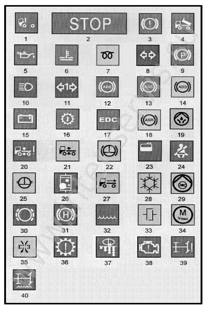 Контрольные лампы панели приборов Шакман ф3000. Сигнальные лампы щитка приборов Renault Magnum. Volvo fh12 индикаторы панели приборов. Контрольные лампы панели приборов Скания. Обозначение значков камаз