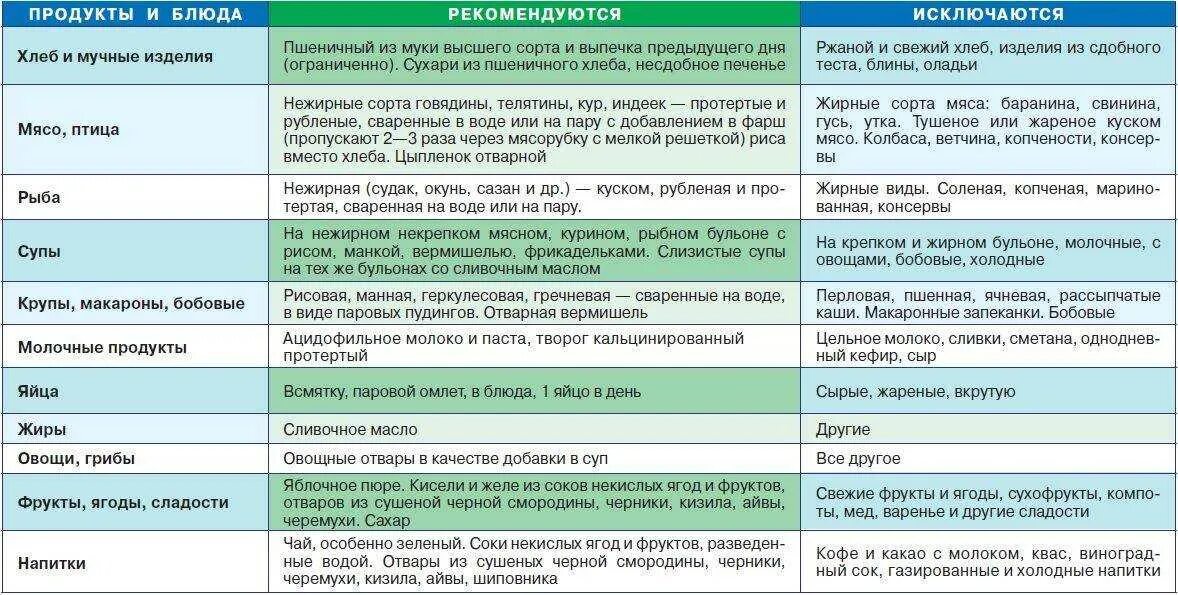 Какие овощи можно при диете 5