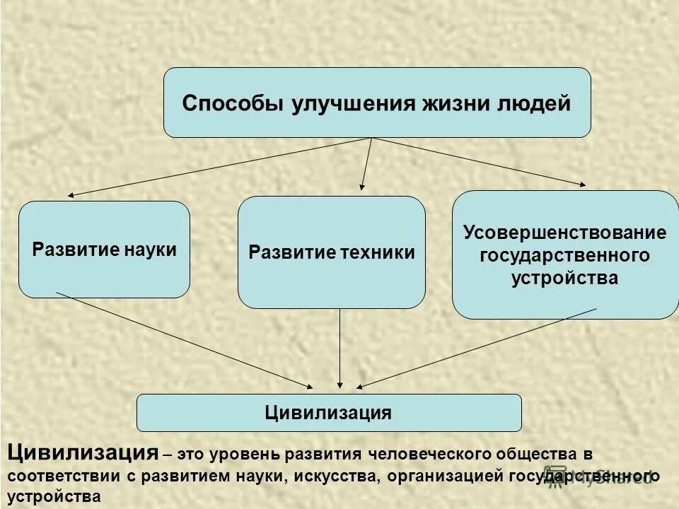 улучшение условий жизни примеры. чью жизнь улучшит проект. топ мобильных программ для улучшения жизни человека. качество жизни человека. самообразование это в педагогике.