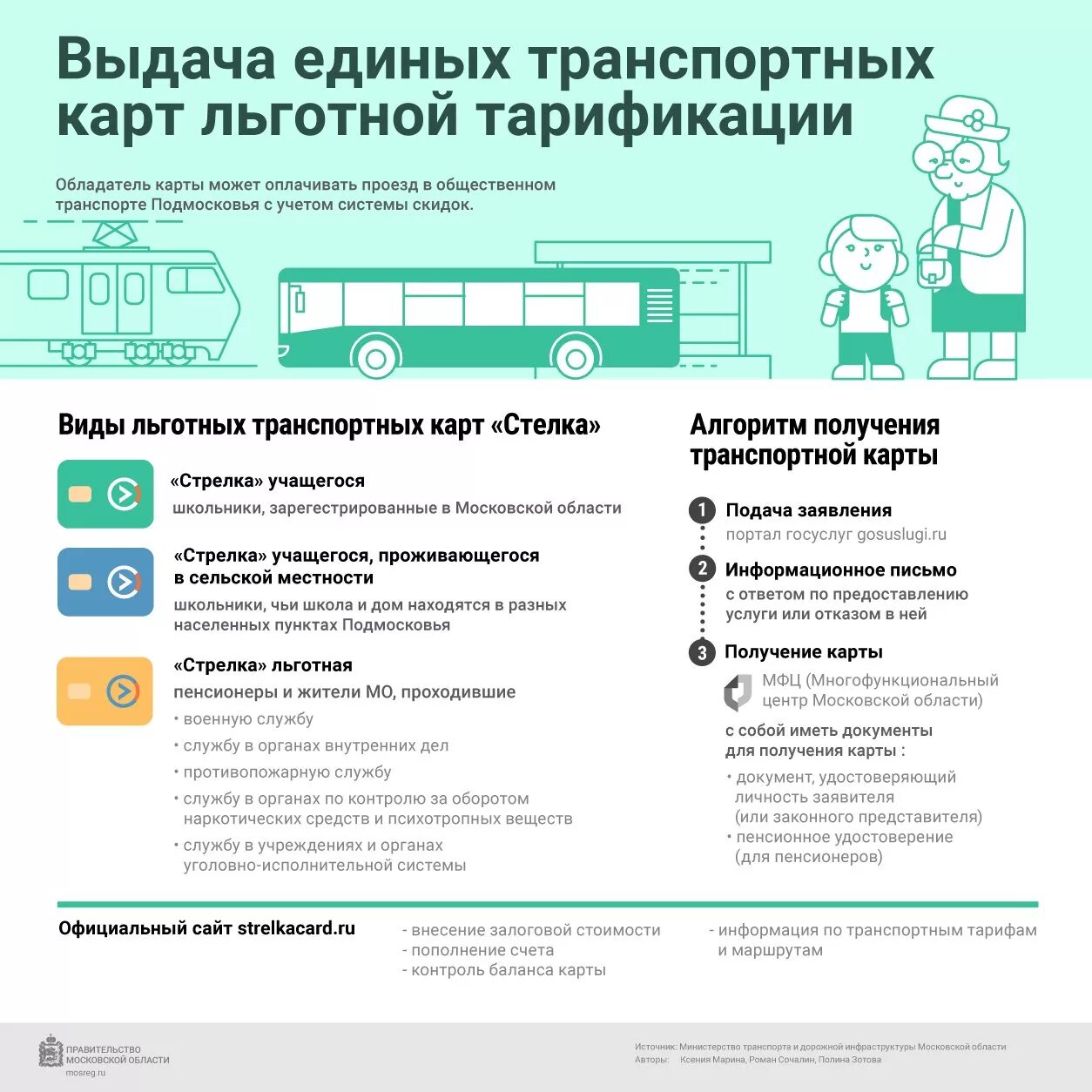 Льготы на проезд в общественном транспорте. Льготного (бесплатного) проезда. Льготный проезд социальной картой. Льготный проезд на автобусе для пенсионеров. Социальная льгота на проезд