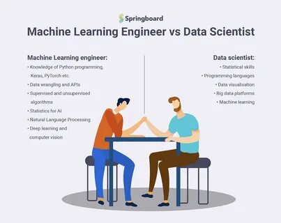 machine learning engineer: Yandex Görsel'de 2 bin görsel bulundu
