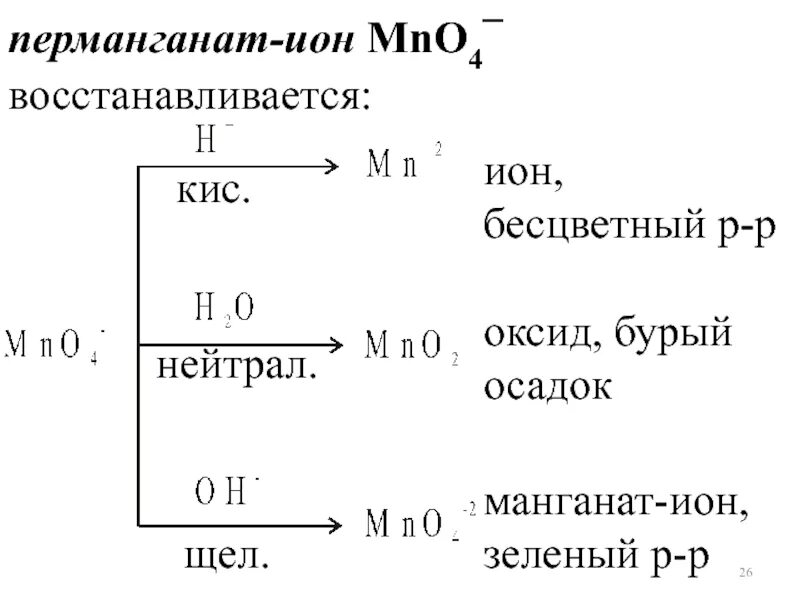 Перманганат калия структурная формула. Цвет солей марганца 2. Манганат калия. Перманганат натрия графическая формула. Манганат 4 калия.