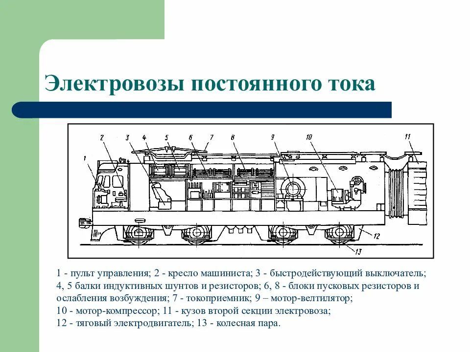 Как работает электровоз. Оборудования электровоза вл80с переменного тока. Схема оборудования электровоза вл80с. Оборудование вл80с. Схема электровоза вл10.