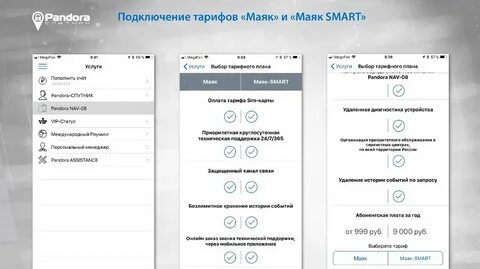История событий пандора