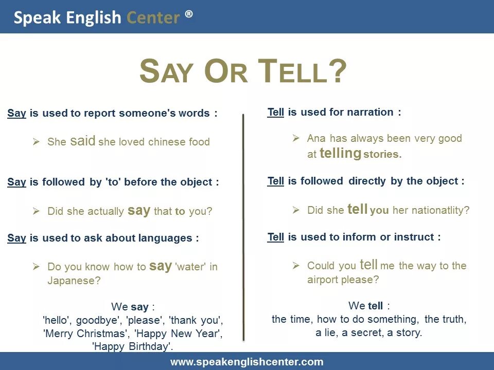 Choose tell or say. Tell say speak разница. Say tell reported Speech разница. Say tell ask разница. Say tell разница в косвенной речи.