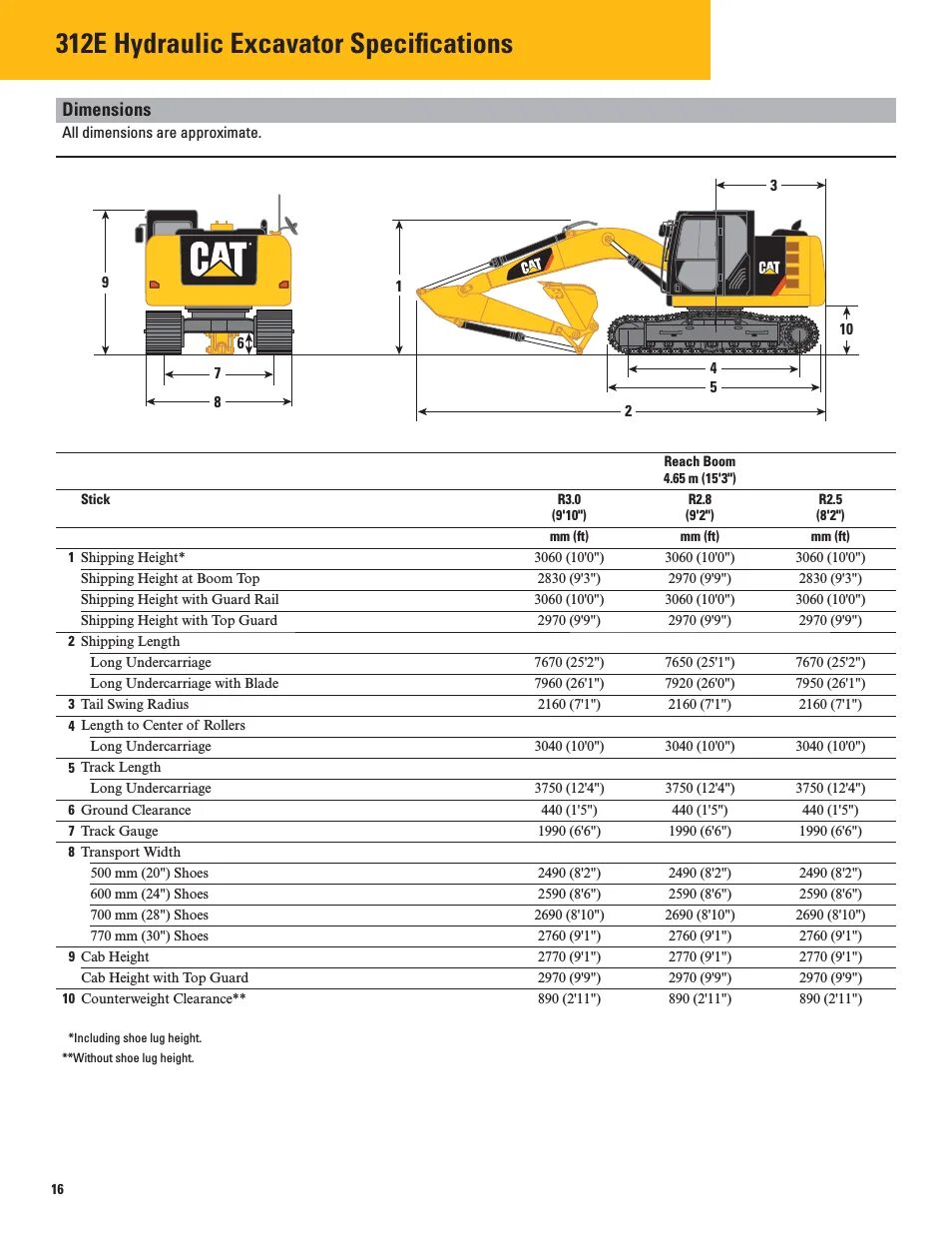 Характеристика кэт. Экскаватором Cat 312d2l. Габариты экскаватора Caterpillar 330. Габариты экскаватора Cat 320d. Экскаватор Caterpillar 320 характеристики.