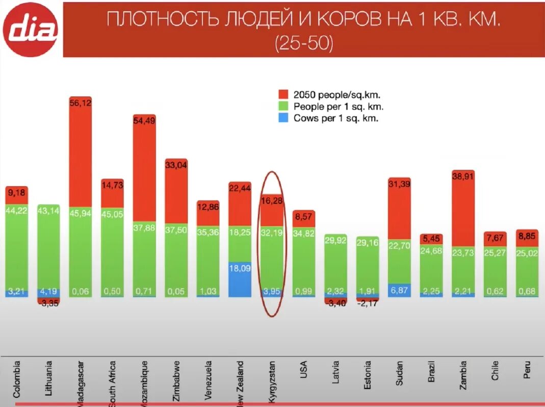 Население страны россии 2022 году