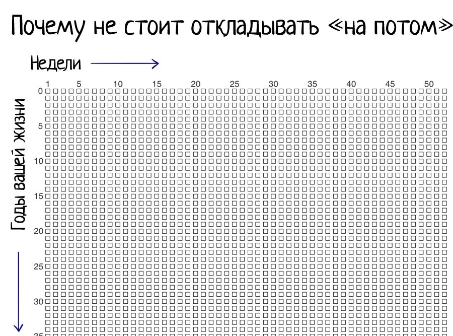 Таблица жизни в неделях 90 лет. Таблица жизни в неделях 80 лет. 90 Лет жизни в неделях. Таблица дней жизни. Жизнь в неделях 90