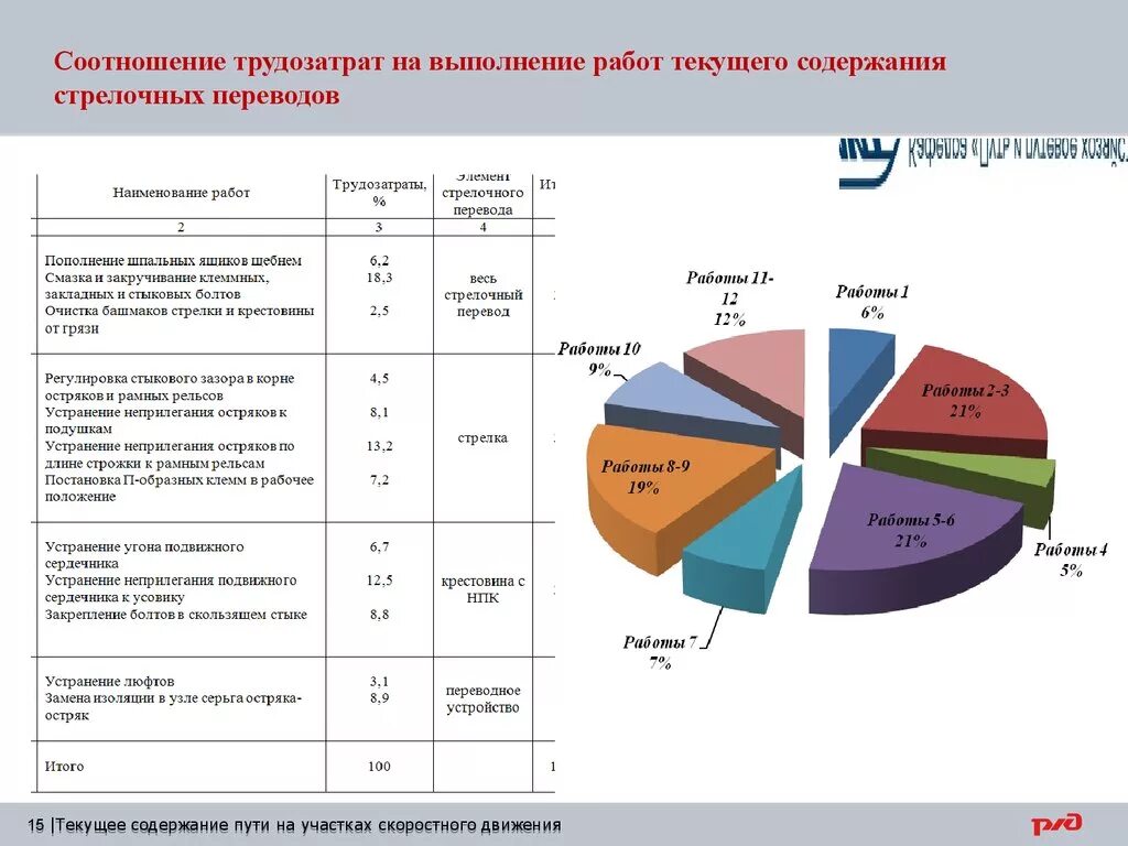 Содержание дорог обязанность