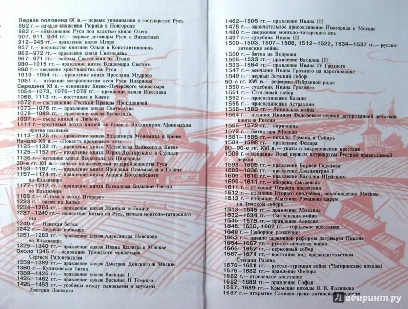 История россии 6 класс параграф 18 даты. Даты истории России. История России 7 класс даты. Даты по истории. Даты по истории России шестой класс.