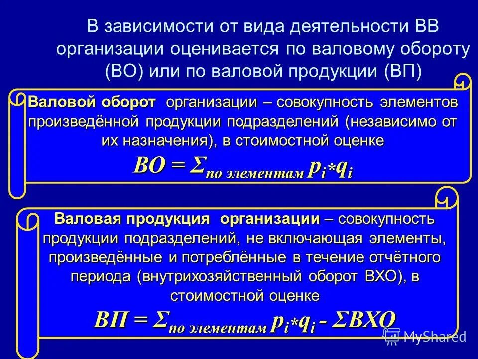 каков состав по элементам валовой продукции. валовая продукция в производственной программе предприятия. производственная программа предприятия как формируется. структурный состав. состав по элементам валовой продукции.