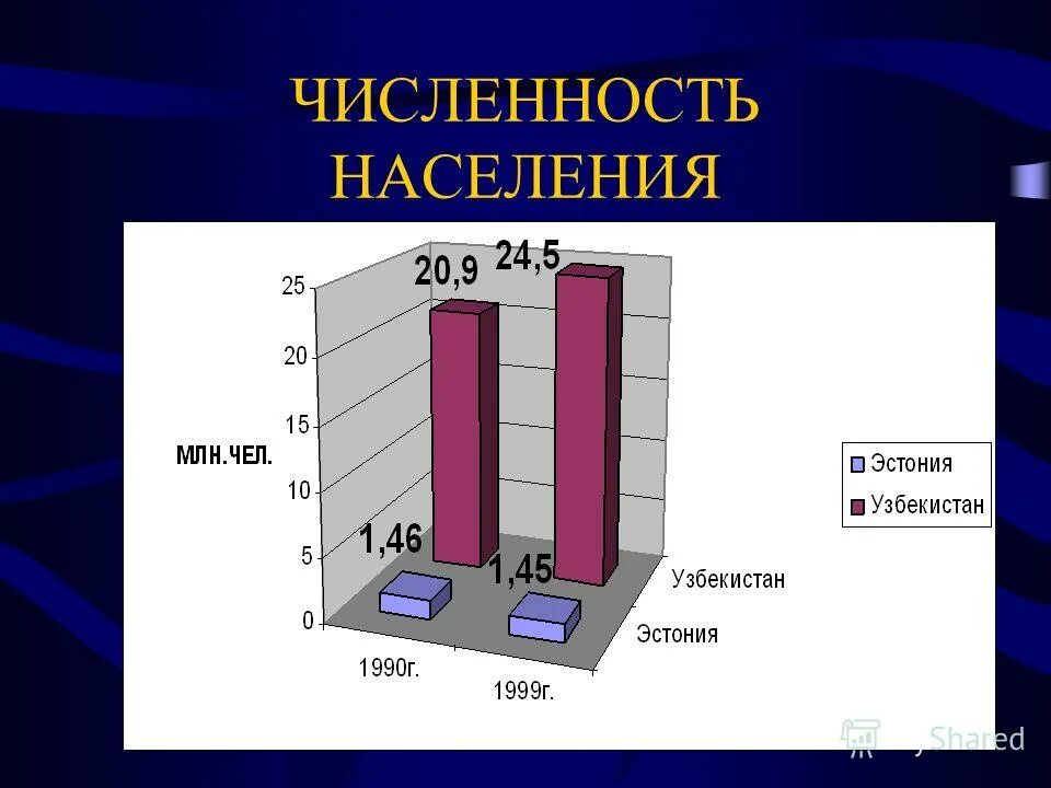 население эстонии динамика. эстония состав населения. население эстонии по годам таблица. население эстонии по годам с 1991. население эстонии диаграмма.