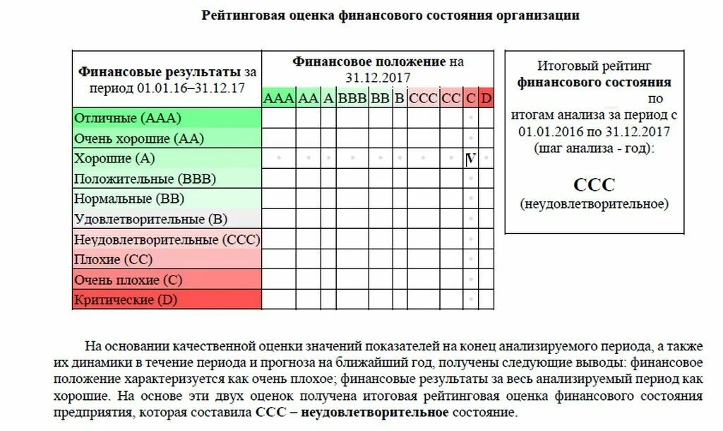 Оценка доли в ооо. Оценка доли в уставном капитале. Отчет о рыночной стоимости доли в уставном капитале. Экспертное заключение по оценке доли в уставном капитале образец. Формула оценки рыночной стоимости доли в уставном.