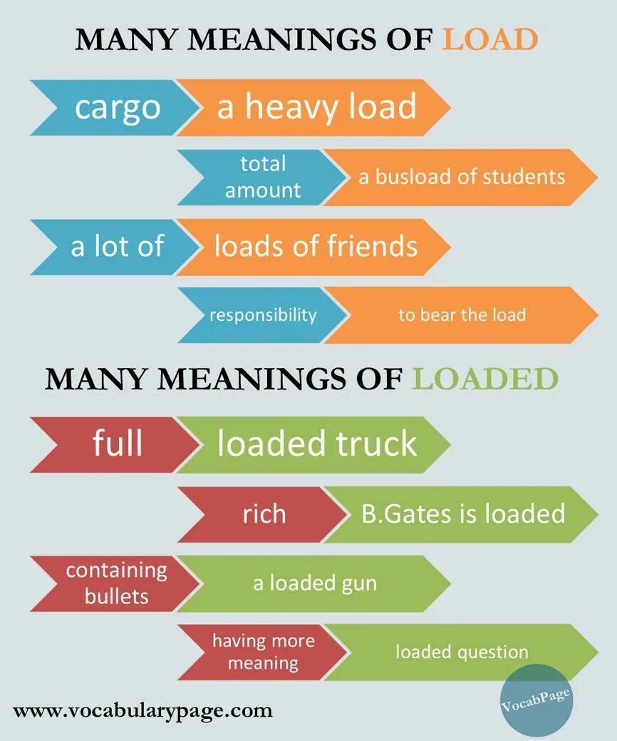 Load meaning. More meaning. To be loaded meaning. Quarkbeast meaning.