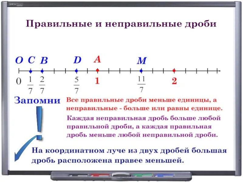 Правильные и неправильные дроби 5 класс. Математика 5 класс правильные и неправильные дроби. Дроби 5 класс правильные и неправильные дроби. Правильные и неправильные дроби 5 класс правило. Правильная дробь в математике