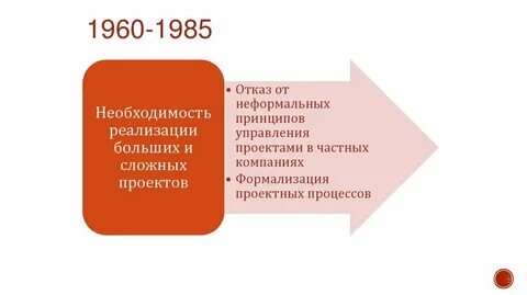 Необходимость отказа