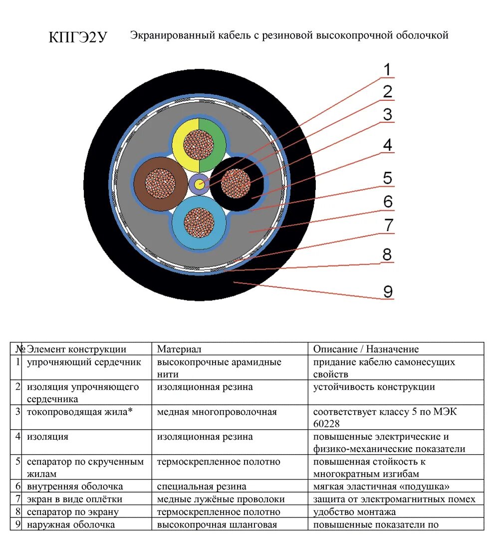 Силовой кабель кпг2у 3х120+1х70. Кабель 4х2.5 бронированный. Кабель кпг2у 7х0,75. Кабель кпг2у 4х16.