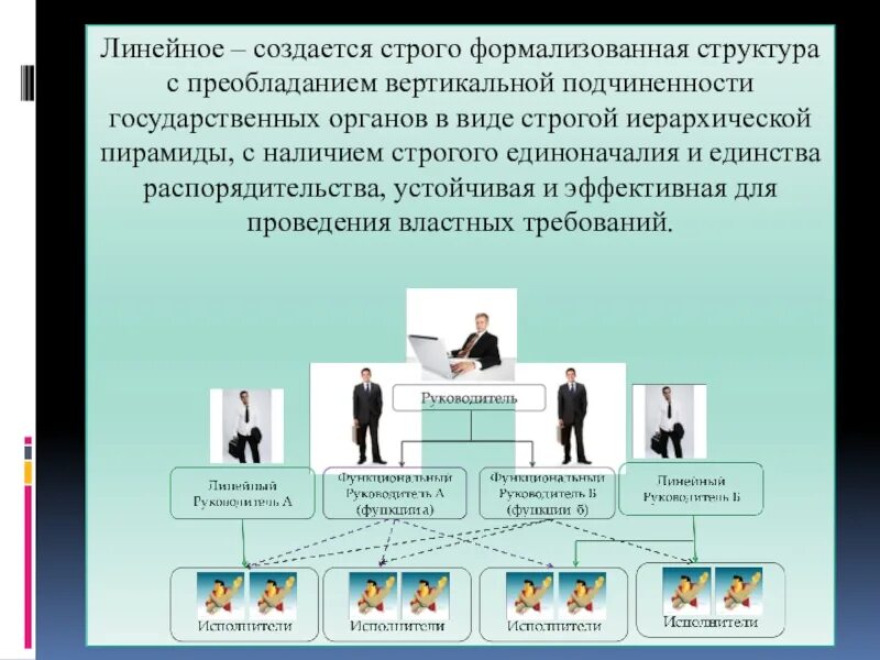 Единоначалие структура. Управление на основе единоначалия. Принцип единоначалия в организационной структуре. Формализованная организационная структура. Формализованная структура