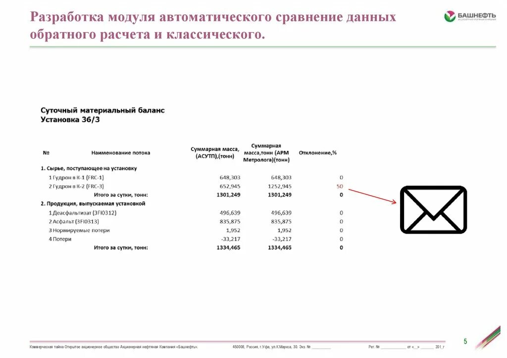 Разработка модуля
