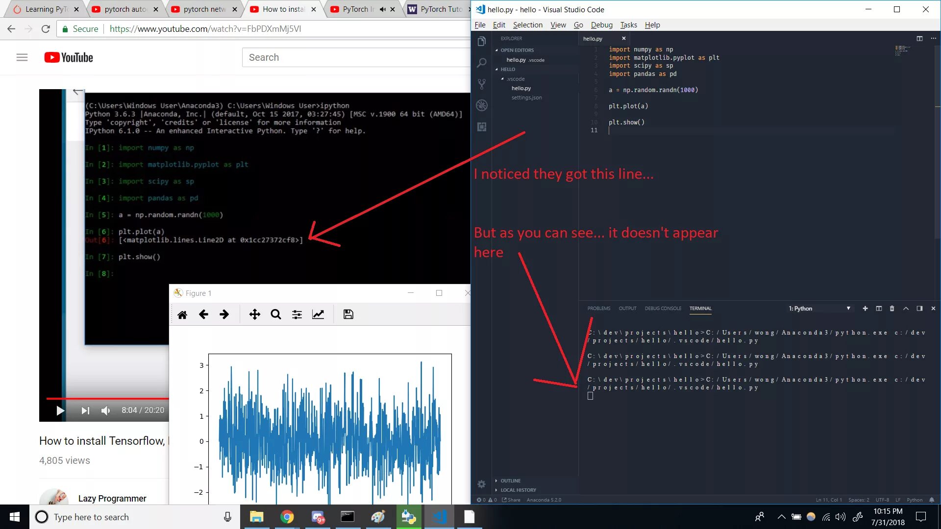 Pandas для Visual Studio. IPYTHON install. PLT show Python что это. Перенос стиля PYTORCH. Plot show