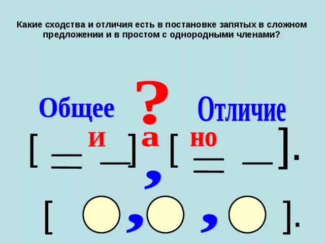 Схемы простых и сложных предложений. Схема сложного предложения с однородными членами. Простые и сложные предложения с однородными членами. Сложные однородные предложения. По теме сложные и не сложные предложения