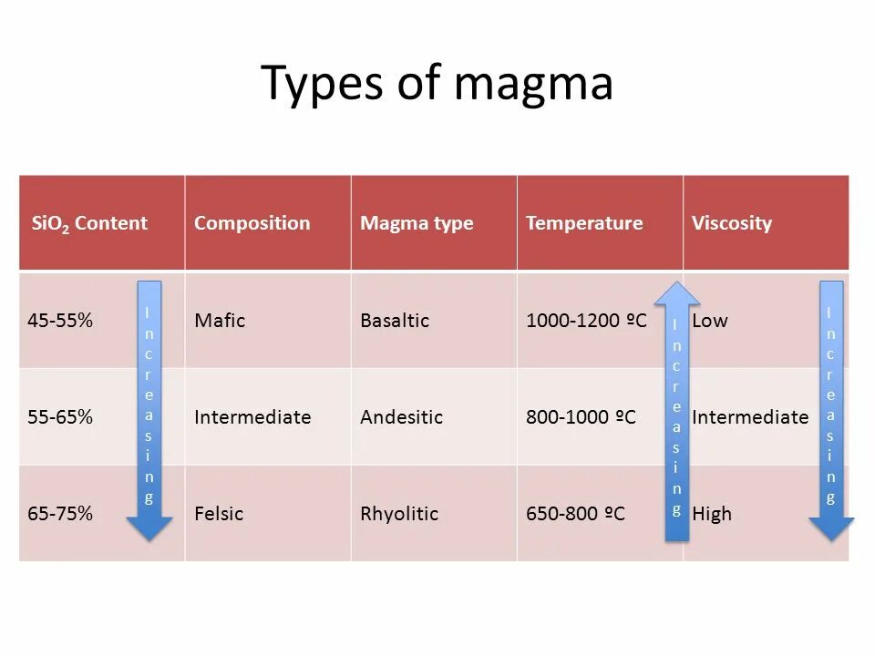 Magma 1.12 2 ядро. Magma type t12. types of composition. drg magma.