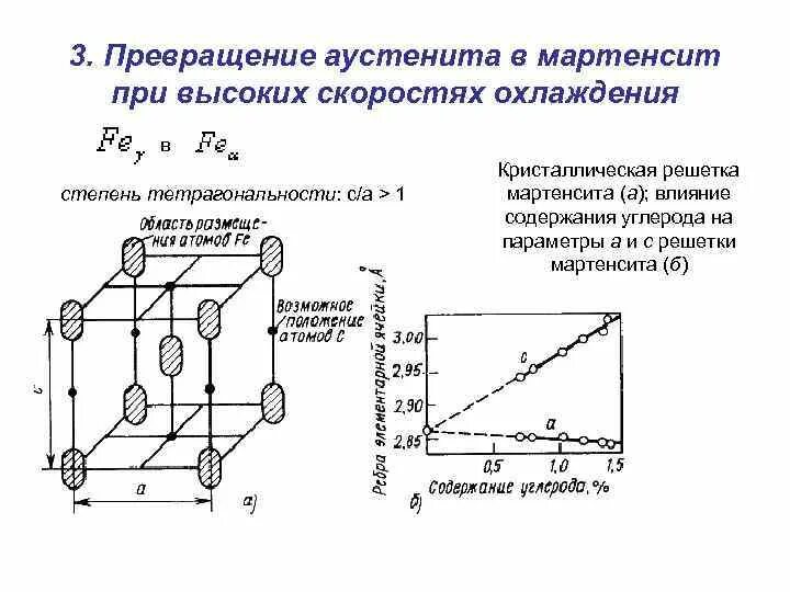 Какую кристаллическую решетку имеет мартенсит. Превращение аустенита в мартенсит при охлаждении стали. третье превращение аустенита в мартенсит. мартенситное превращение в сталях. тип кристаллической решетки мартенсита.